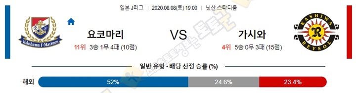 분석픽 8월 8일 J리그 7경기 토토군 분석