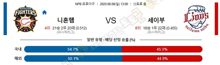 분석픽 8월 9일 NPB 6경기 토토군 분석