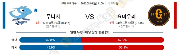 분석픽 8월 9일 NPB 6경기 토토군 분석