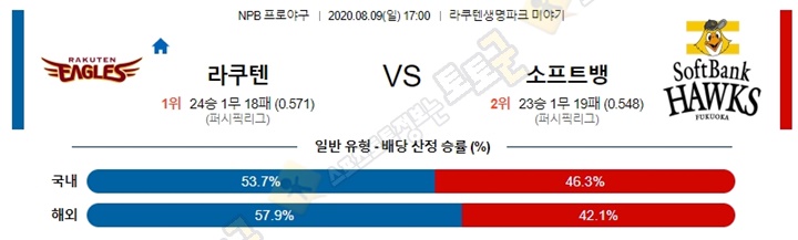 분석픽 8월 9일 NPB 6경기 토토군 분석