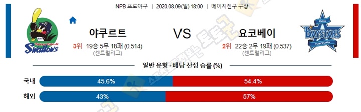 분석픽 8월 9일 NPB 6경기 토토군 분석