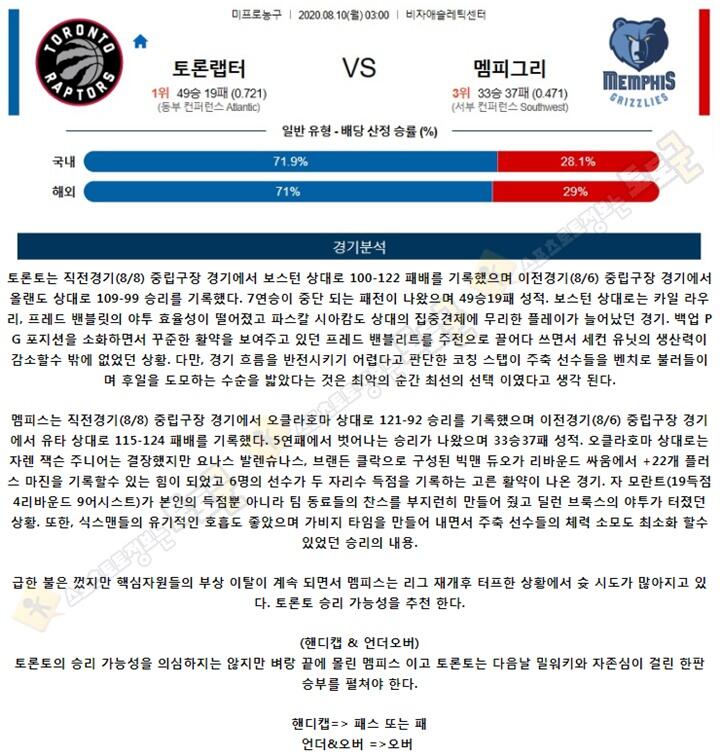 분석픽 8월 10일 NBA 7경기 토토군 분석