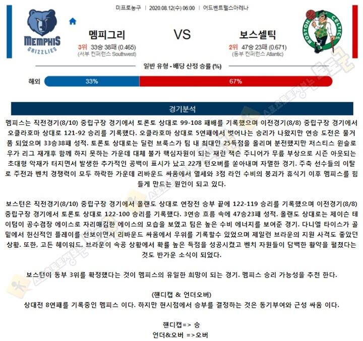 분석픽 8월 12일 NBA 7경기 토토군 분석