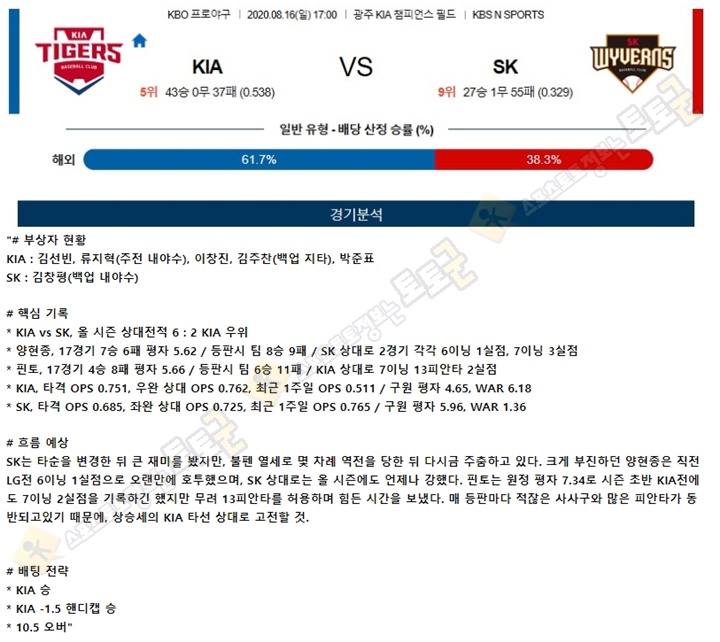 분석픽 8월 16일 KBO 5경기 토토군 분석