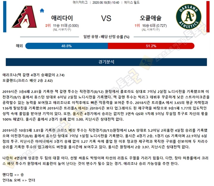 분석픽 8월 18일  MLB 12경기 토토군 분석