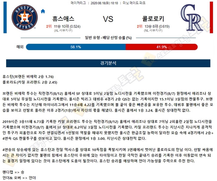 분석픽 8월 18일  MLB 12경기 토토군 분석