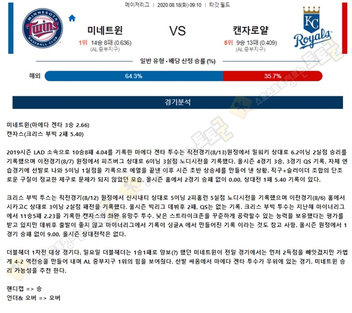 분석픽 8월 18일  MLB 12경기 토토군 분석