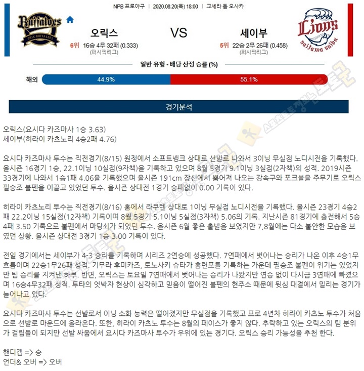 분석픽 8월 20일 NPB 6경기 토토군 분석