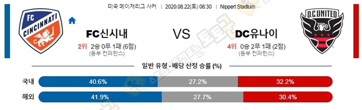 분석픽 8월 22일 MLS 4경기 토토군 분석