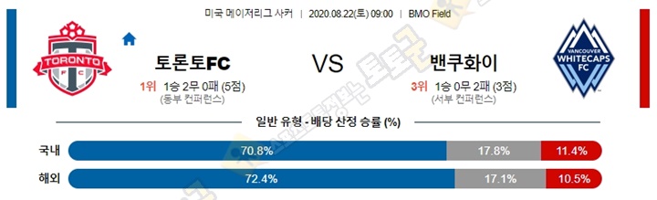 분석픽 8월 22일 MLS 4경기 토토군 분석