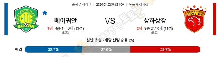 분석픽 8월 22일 중국슈퍼리그 2경기 토토군 분석