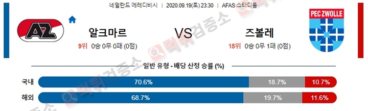 분석픽 9월 19-20일 에레디지 4경기 먹튀검증소 분석픽