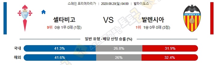 분석픽 9월 19-20일 라리가 3경기 토토군 분석