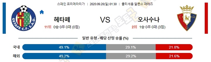 분석픽 9월 19-20일 라리가 3경기 토토군 분석