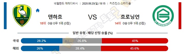 분석픽 9월 20일 에레디지 4경기 토토군 분석