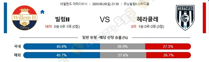 분석픽 9월 20일 에레디지 4경기 토토군 분석