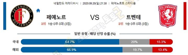 분석픽 9월 20일 에레디지 4경기 토토군 분석