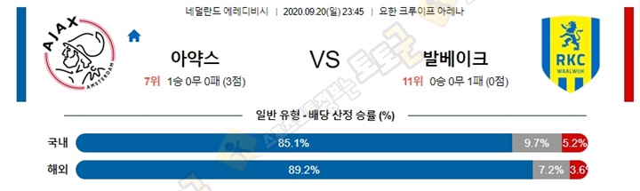 분석픽 9월 20일 에레디지 4경기 토토군 분석