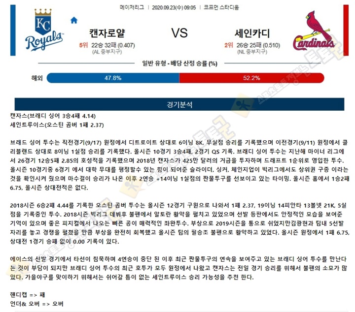 분석픽 9월 23일 MLB 15경기 토토군 분석