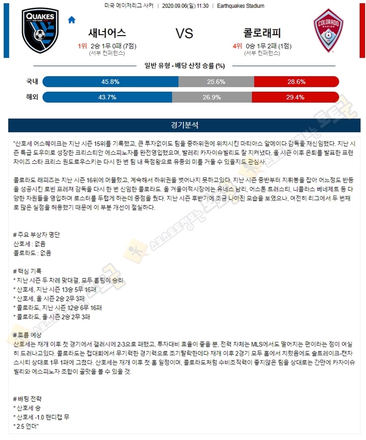 분석픽 9월 6일 MLS 4경기 토토군 분석