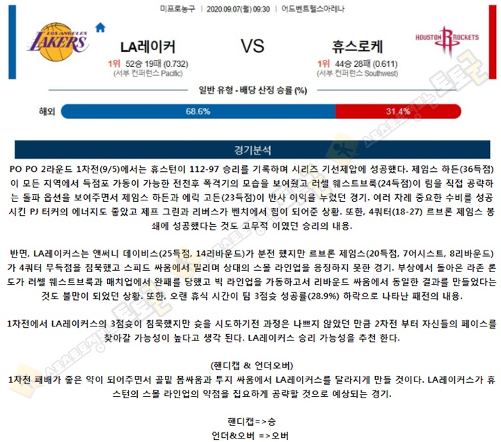 분석픽 9월 7일 NBA 2경기 토토군 분석