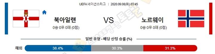 분석픽 9월 7-8일 U네이션 8경기 토토군 분석