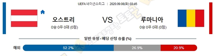 분석픽 9월 7-8일 U네이션 8경기 토토군 분석