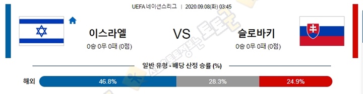 분석픽 9월 7-8일 U네이션 8경기 토토군 분석