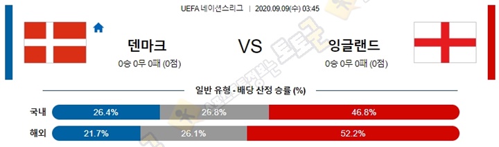 분석픽 9월 9일 U네이션 9경기 토토군 분석