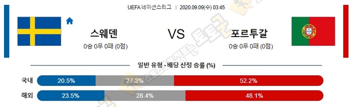 분석픽 9월 9일 U네이션 9경기 토토군 분석