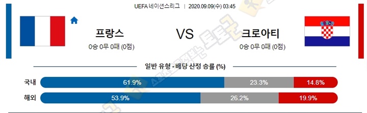 분석픽 9월 9일 U네이션 9경기 토토군 분석