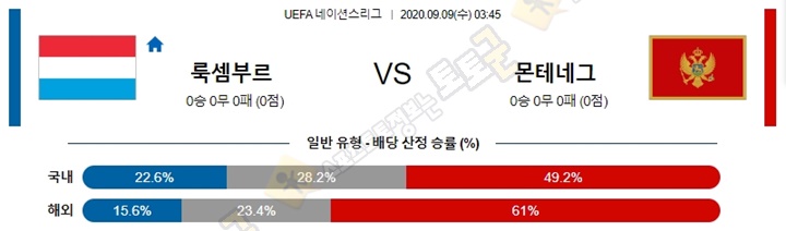 분석픽 9월 9일 U네이션 9경기 토토군 분석