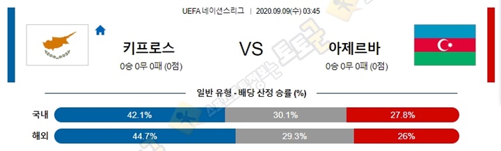 분석픽 9월 9일 U네이션 9경기 토토군 분석