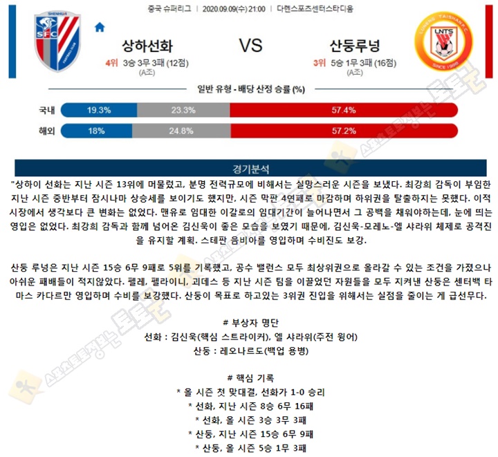 분석픽 9월 9일 CSL 중국슈퍼리그 2경기 토토군 분석