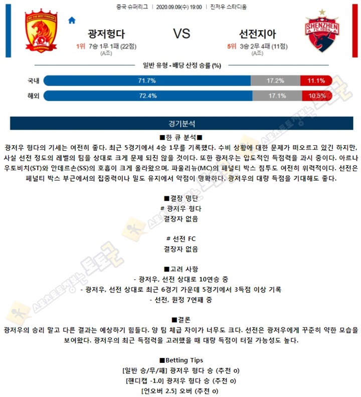 분석픽 9월 9일 CSL 중국슈퍼리그 2경기 토토군 분석