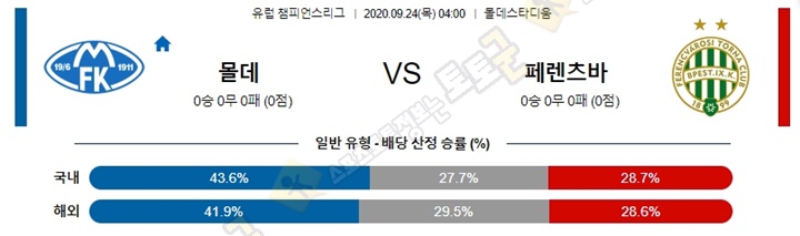 분석픽 9월 24일 UCL 3경기 토토군 분석