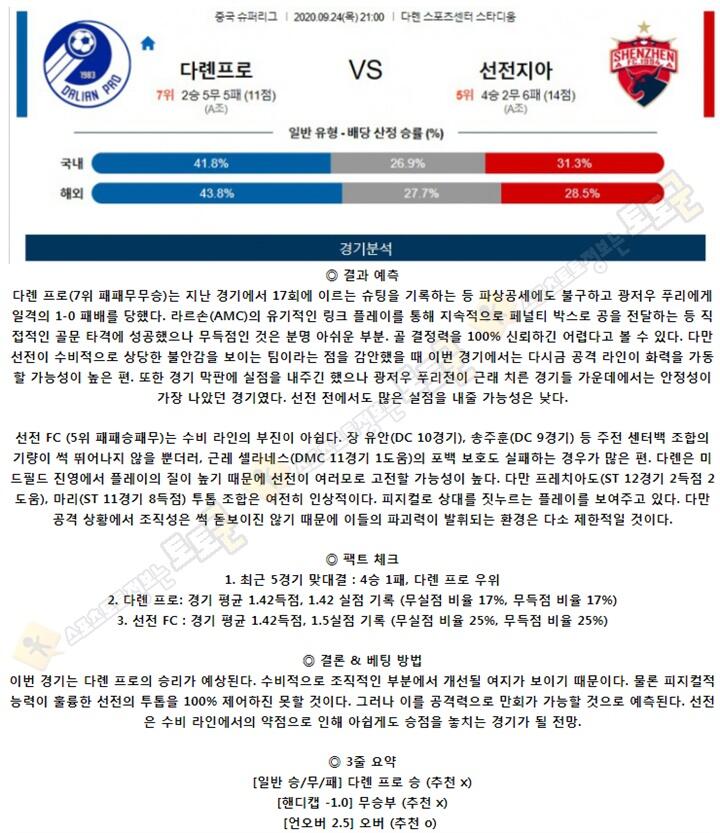 분석픽 9월 24일 CSL 4경기 토토군 분석