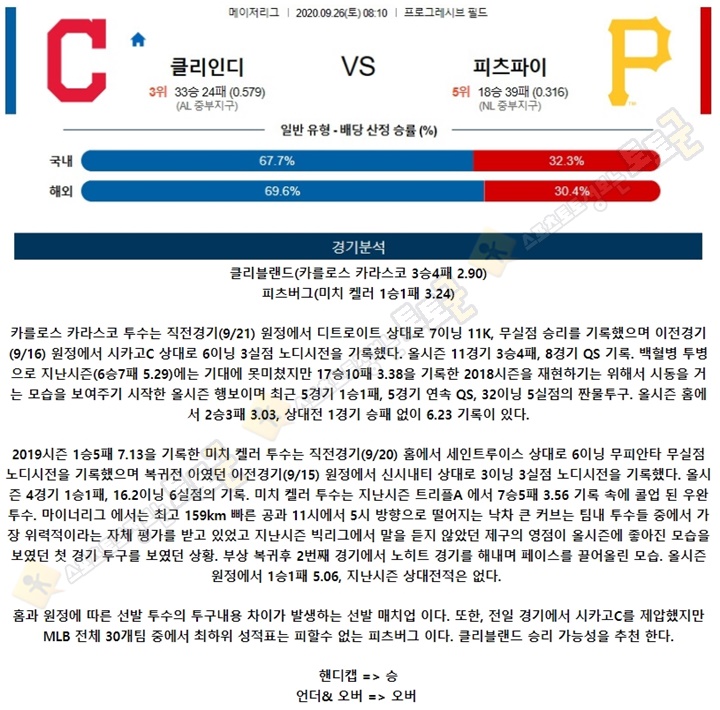 분석픽 9월 26일 MLB 15경기 토토군 분석