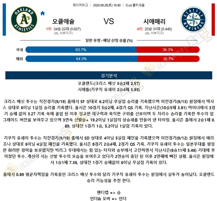 분석픽 9월 26일 MLB 15경기 토토군 분석