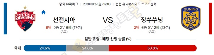 분석픽 9월 27일 CSL 4경기 토토군 분석