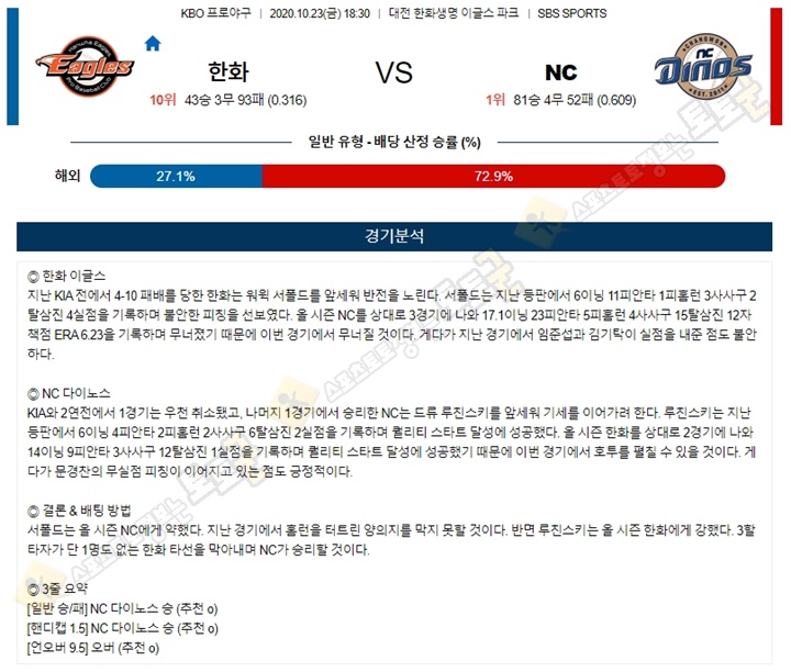 분석픽 10월 23일 KBO 4경기 토토군 분석