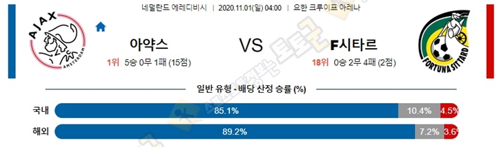 분석픽 11월 1일 에레디비 4경기 토토군 분석