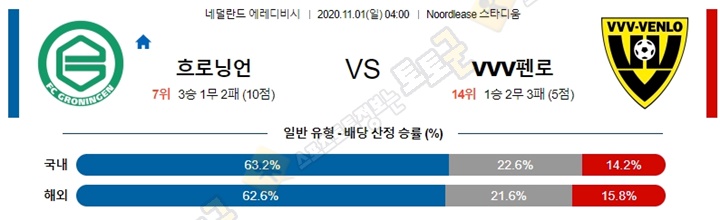 분석픽 11월 1일 에레디비 4경기 토토군 분석