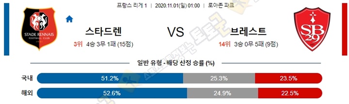 분석픽 11월 1일 리그앙 2경기 토토군 분석