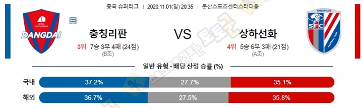 분석픽 11월 1일 CSL 2경기 토토군 분석