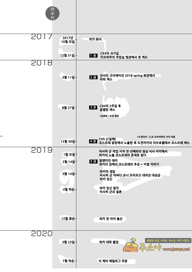 주소야 상업지망가 내 여자친구는 바람따위 피지 않아 상편