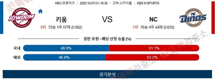 분석픽 10월 07일 KBO 5경기 먹튀검증소 분석픽