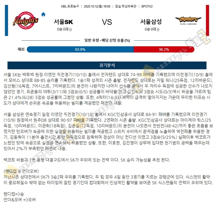 분석픽 10월 12일 KBL 서울SK vs 서울삼성 토토군 분석