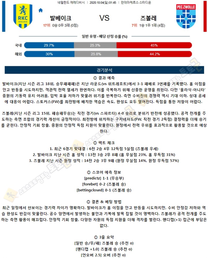 분석픽 10월 03-04일 에레디비 4경기 토토군 분석