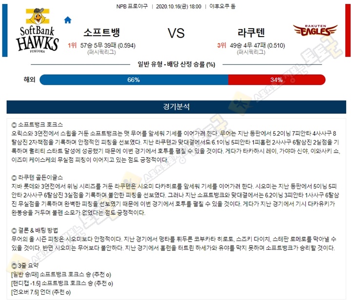 분석픽 10월 16일 NPB 6경기 토토군 분석